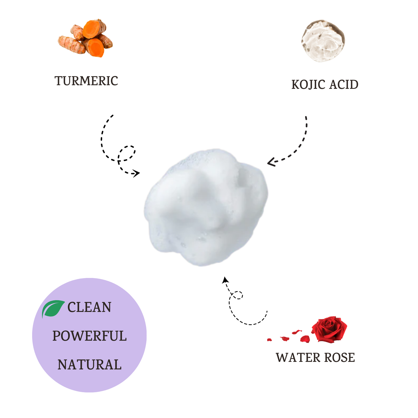 Turmeric  & Kojic Acid Facial Cleanser